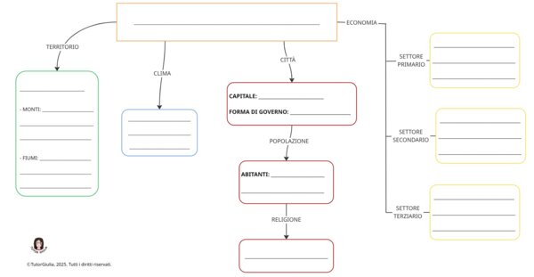 SCHEMA STATI GEOGRAFIA