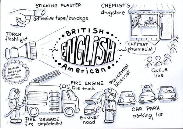 American & British ENGLISH by Alicja Soszka
