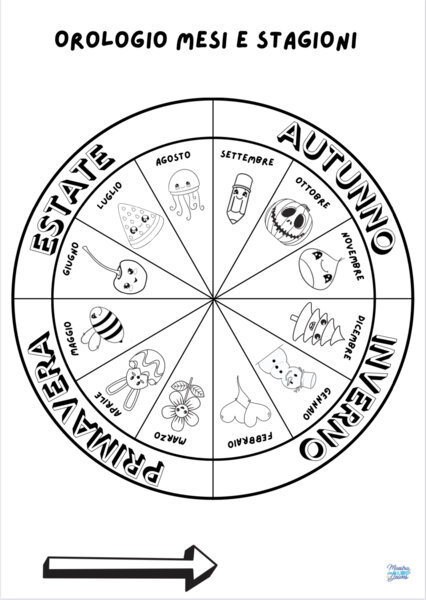 Orologio dei mesi e delle stagioni