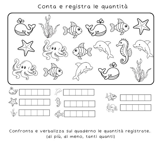 Conoscere e confrontare le quantità