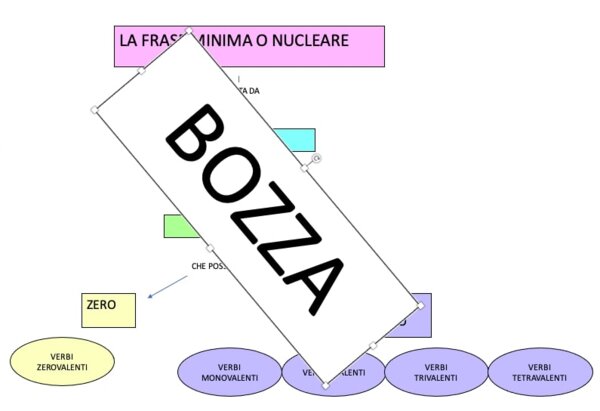 Mappa della frase minima (grammatica valenziale)