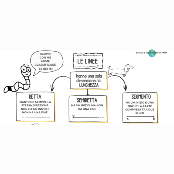 LE LINEE