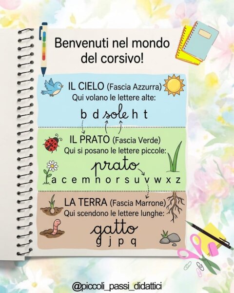 Il mio quaderno del corsivo