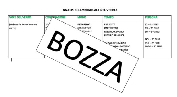 Schema analisi grammaticale - modo indicativo