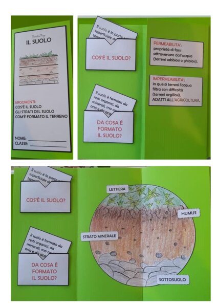 Il suolo LAPBOOK