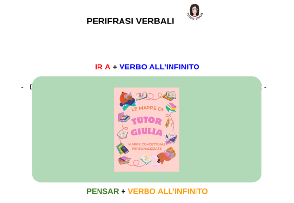 SPAGNOLO: PERIFRASI VERBALI