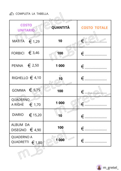 COSTO TOTALE E COSTO UNITARIO