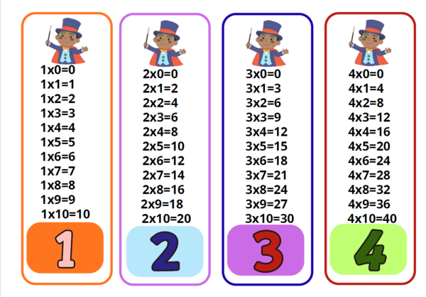 Flashcard Tabelline