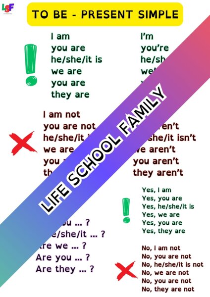 ENGLISH - present simple to be, to have, to do, to can, to like