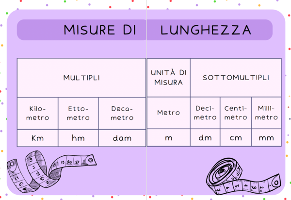 Unità di misura - murali
