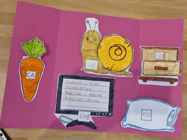 LAPBOOK SUONI CA-CO-CU-CHE-CHI