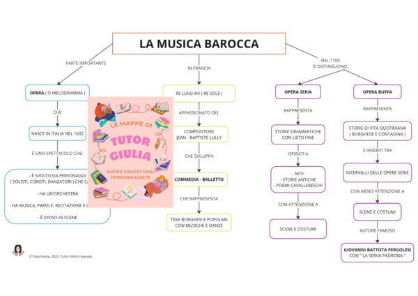 LA MUSICA BAROCCA
