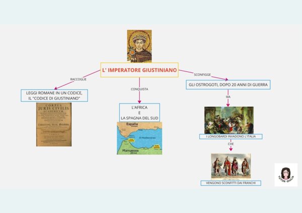 L'IMPERATORE GIUSTINIANO