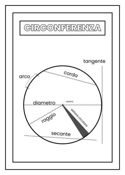 CIRCONFERENZA