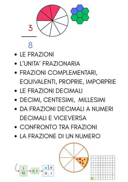 LE FRAZIONI