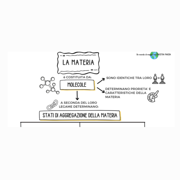 I 3 STATI DELLA MATERIA