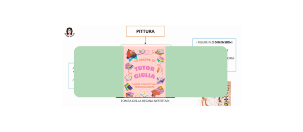 ARTE DELL'EGITTO: LA PITTURA