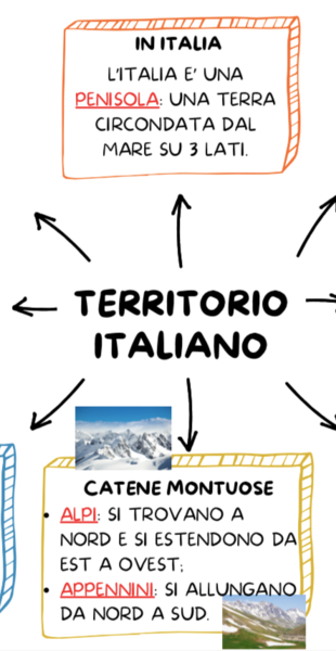 MONTAGNE ITALIANE: ALPI, PREALPI E APPENNINI