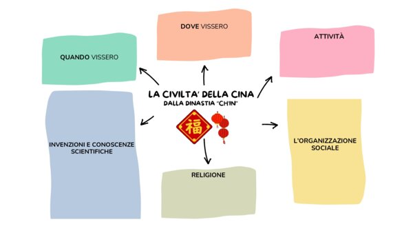 I CINESI
