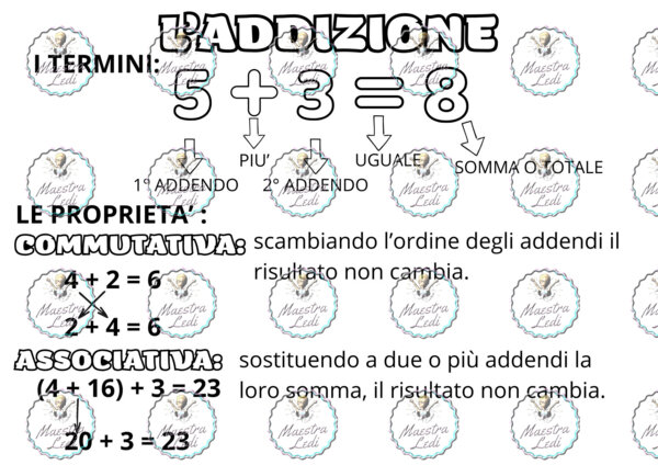 Cartellone murale "L'ADDIZIONE"