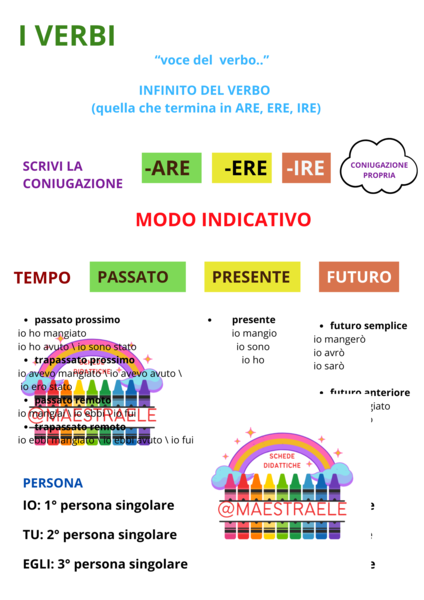 I verbi- strumento compensativo