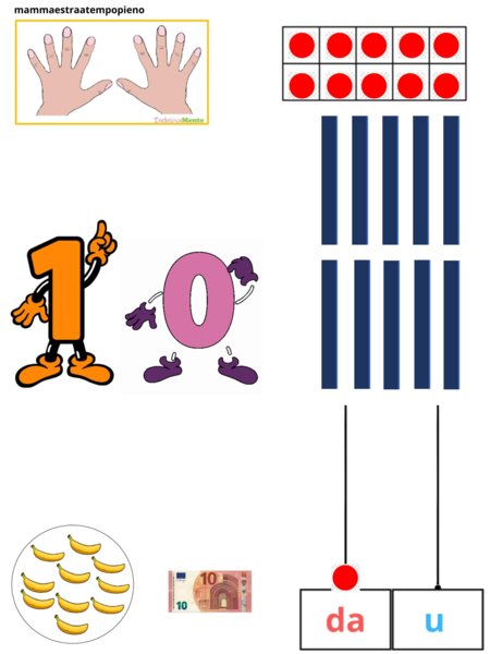 Parete numeri da 0 a 20
