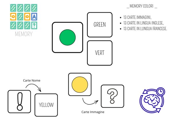 Memory colori _ Inglese e Francese
