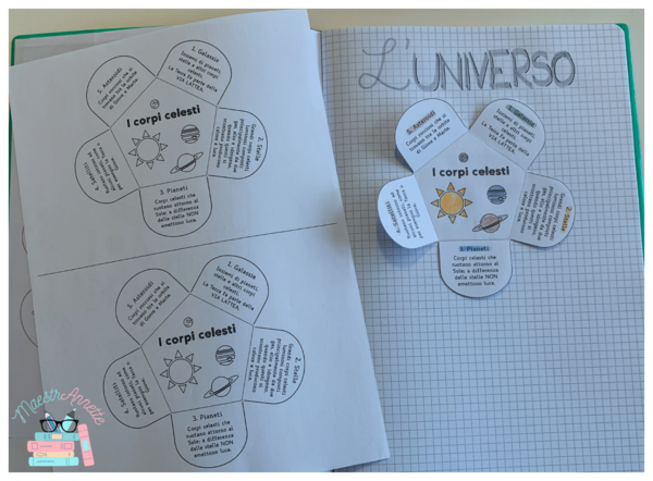 Il fiore dei corpi celesti - Lapbook