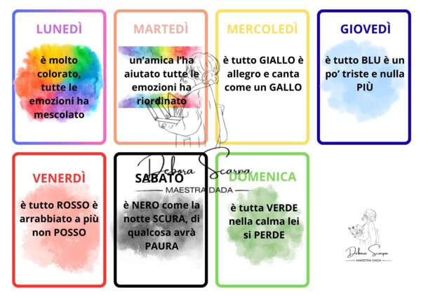 FILASTROCCA GIORNI DELLA SETTIMANA