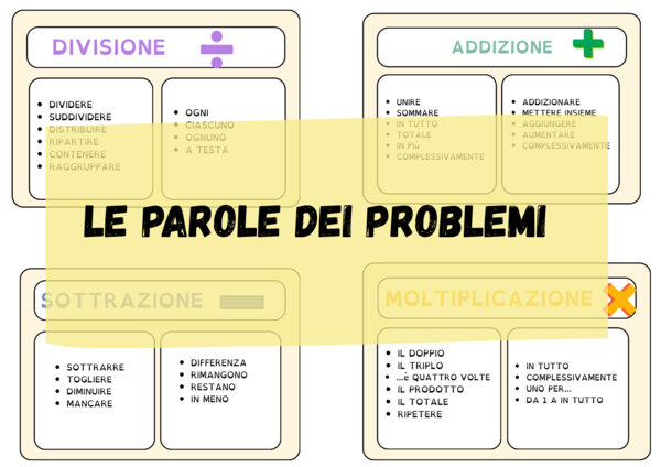 Le parole per risolvere i problemi di matematica
