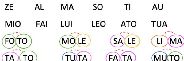ESERCIZI LETTURA CLASSE PRIMA