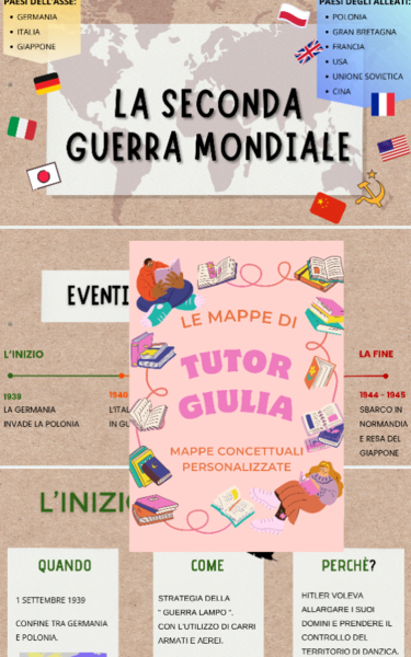 LA SECONDA GUERRA MONDIALE