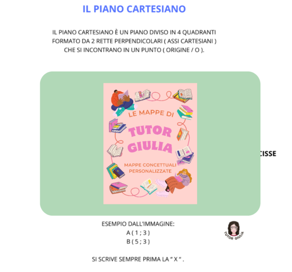 IL PIANO CARTESIANO