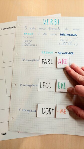 LA STRUTTURA DEI VERBI - TEMPLATE APRENDO-APPRENDO®