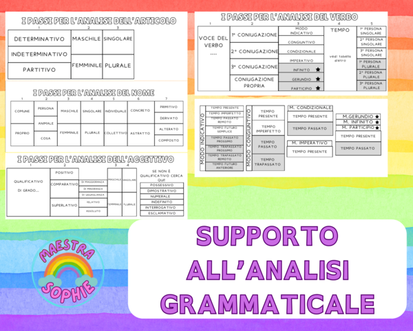 SUPPORTO PER UN'ANALISI GRAMMATICALE PASSO DOPO PASSO