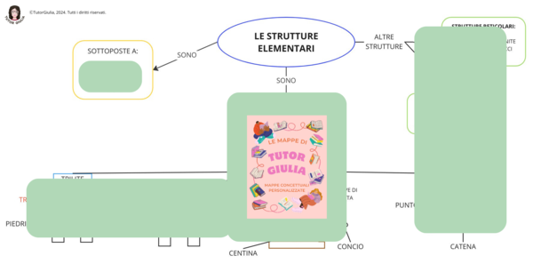 LE STRUTTURE ELEMENTARI
