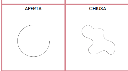 LINEE, RETTE E SEGMENTI