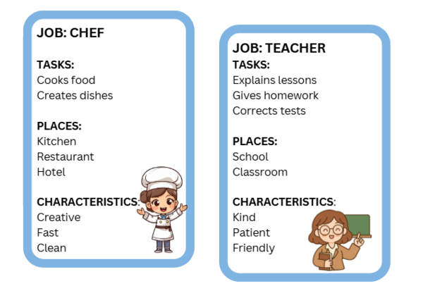 Flashcards “Guess the Job” – Impara l’inglese giocando