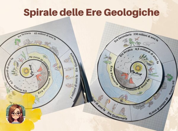 Spirale delle Ere Geologiche – Storia facile e inclusiva