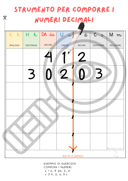 Strumento per la composizione dei numeri decimali