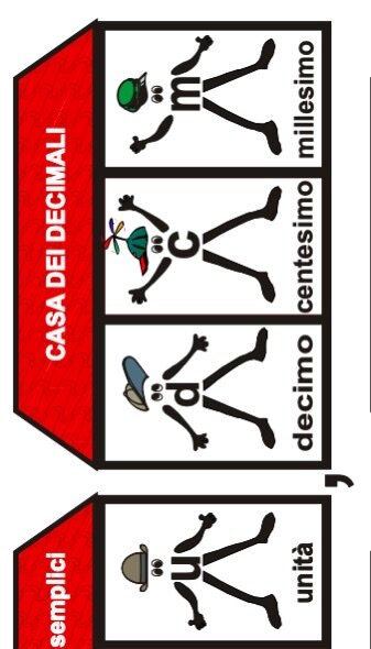 LA CASA DEI DECIMALI