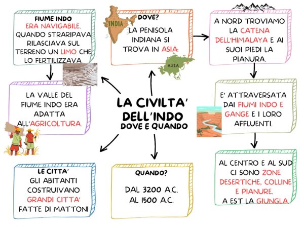 LA CIVILTA' DELL'INDO