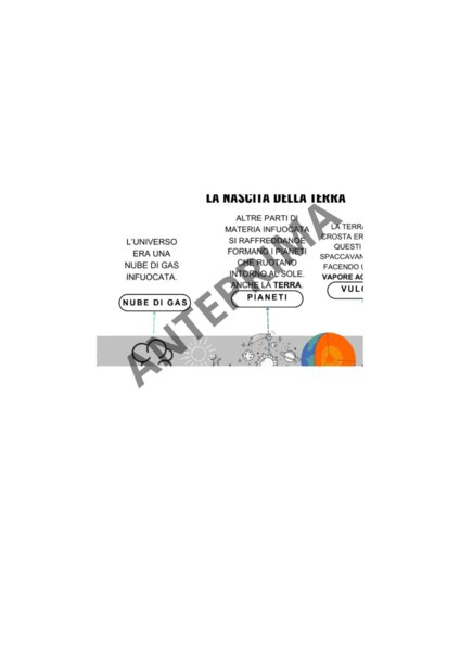 Mappa Concettuale: La Nascita della Terra