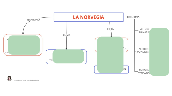 LA NORVEGIA