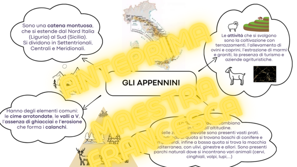 Mappe Geografia classe quarta: gli Appennini e le Alpi