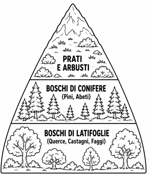 Le Alpi e gli Appennini