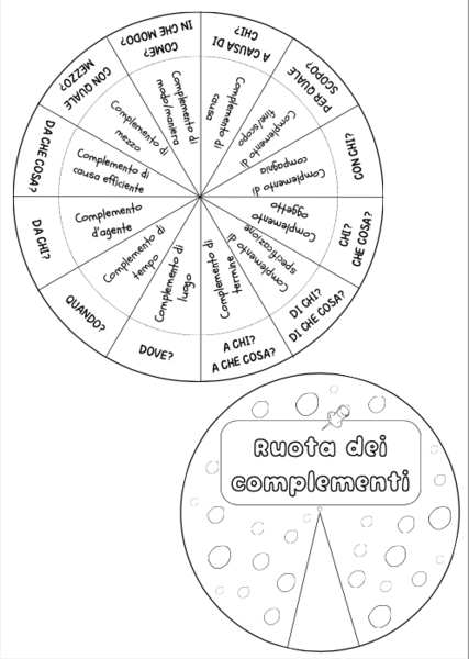 Ruota dei complementi