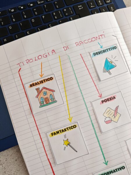 Laboratorio di scrittura creativa - Tipologia di racconti
