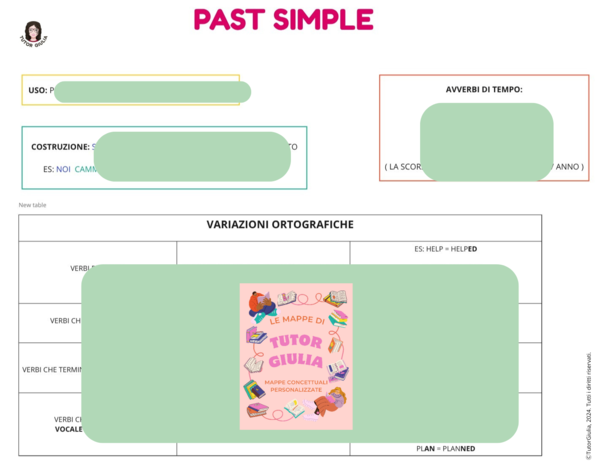 INGLESE: PAST SIMPLE