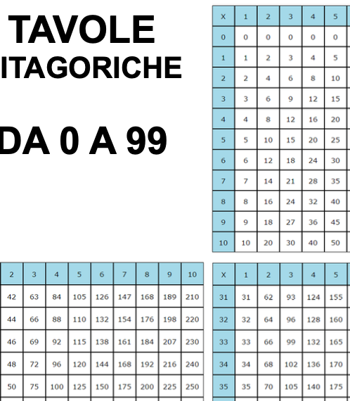 TABELLINE DALL' 11 AL 99 PER DIVISIONI A DUE CIFRE